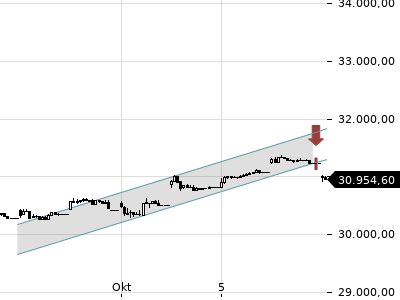 Trendradar