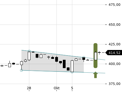 Trendradar