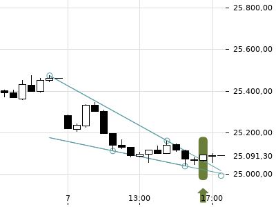 Trendradar