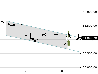 Trendradar