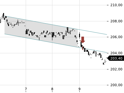 Trendradar