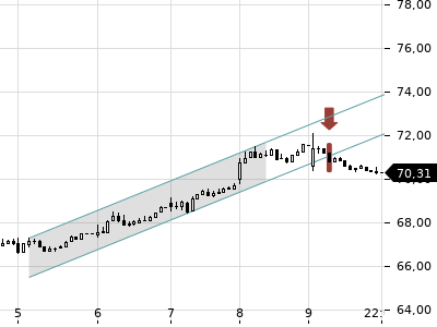 Trendradar