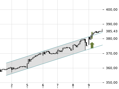 Trendradar