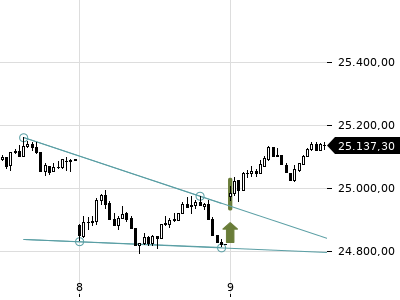 Trendradar