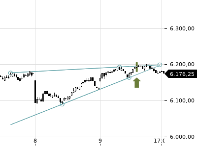 Trendradar