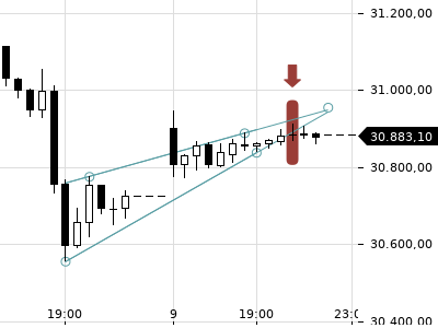 Trendradar