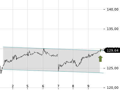 Trendradar