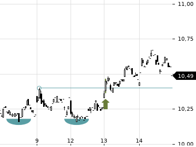 Trendradar
