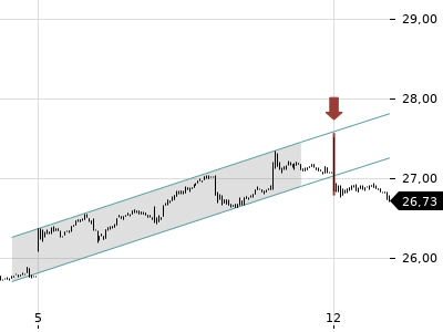 Trendradar