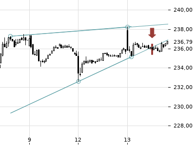 Trendradar