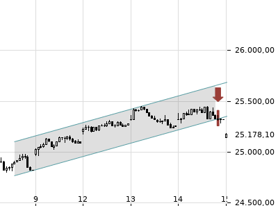 Trendradar