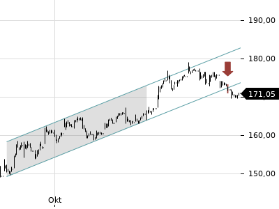 Trendradar