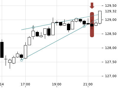 Trendradar