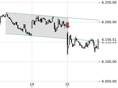 Trendradar