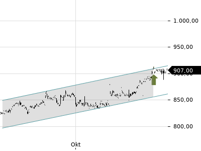 Trendradar