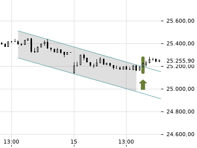 Trendradar