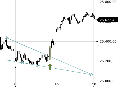 Trendradar