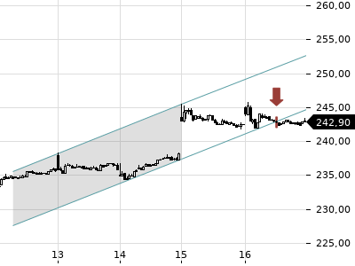 Trendradar