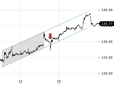 Trendradar