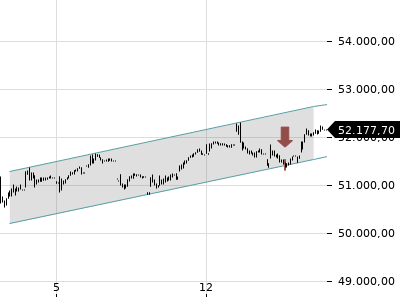 Trendradar