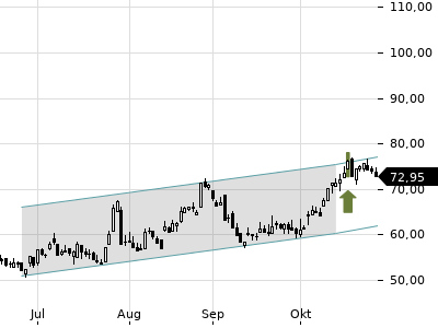 Trendradar