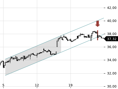 Trendradar