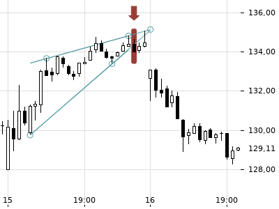 Trendradar