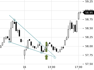Trendradar