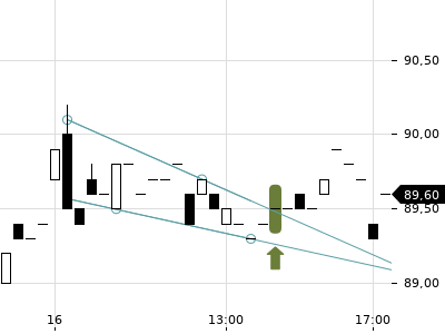 Trendradar