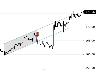 Trendradar