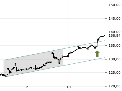 Trendradar