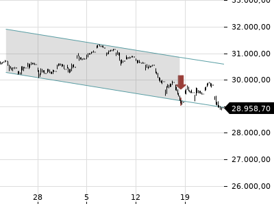 Trendradar