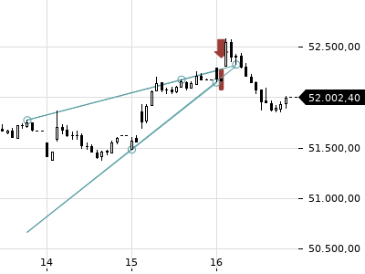 Trendradar