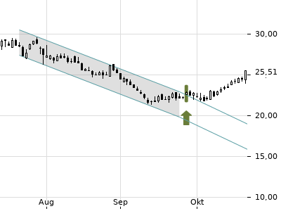 Trendradar