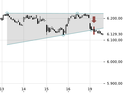 Trendradar