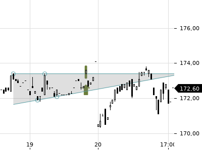 Trendradar