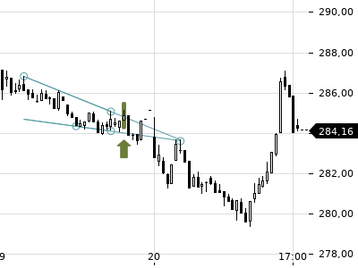 Trendradar