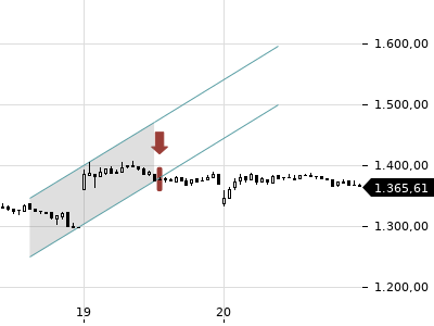 Trendradar