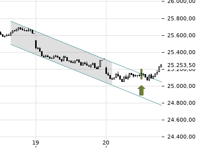 Trendradar