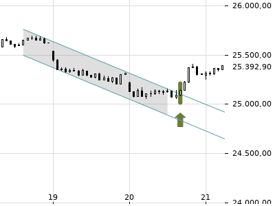 Trendradar