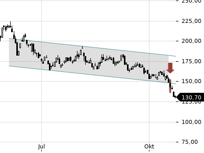 Trendradar
