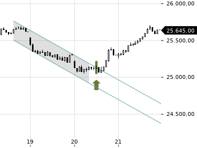 Trendradar
