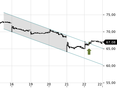 Trendradar