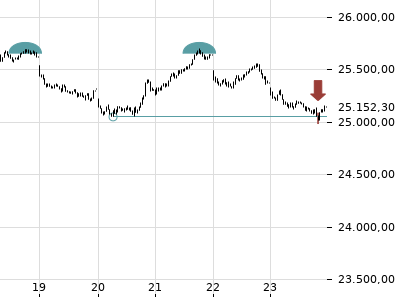 Trendradar