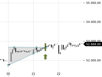 Trendradar