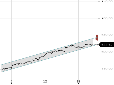 Trendradar