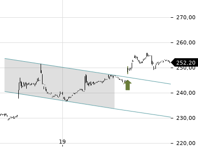 Trendradar