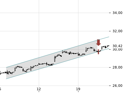 Trendradar