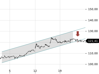 Trendradar