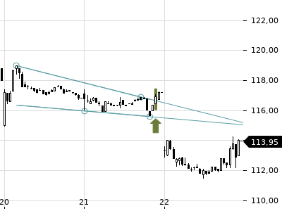 Trendradar